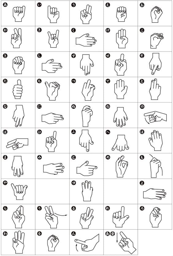 spanish sign language alphabet